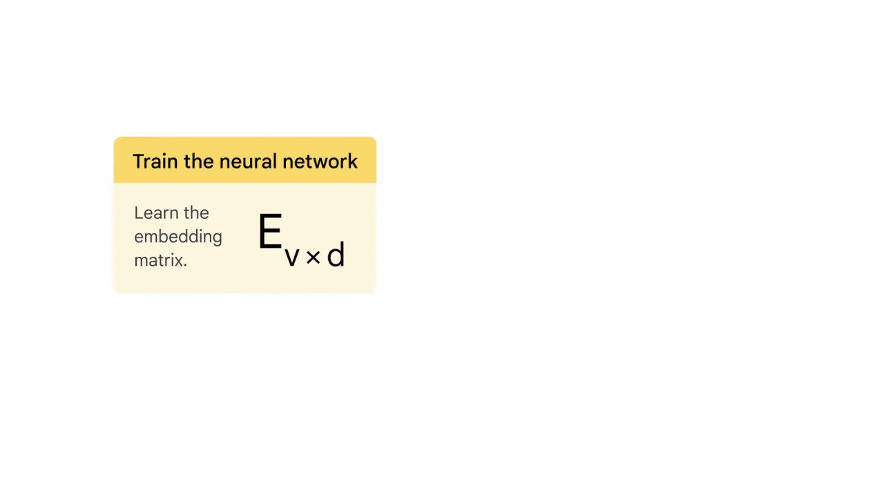 40/68 Word2vec