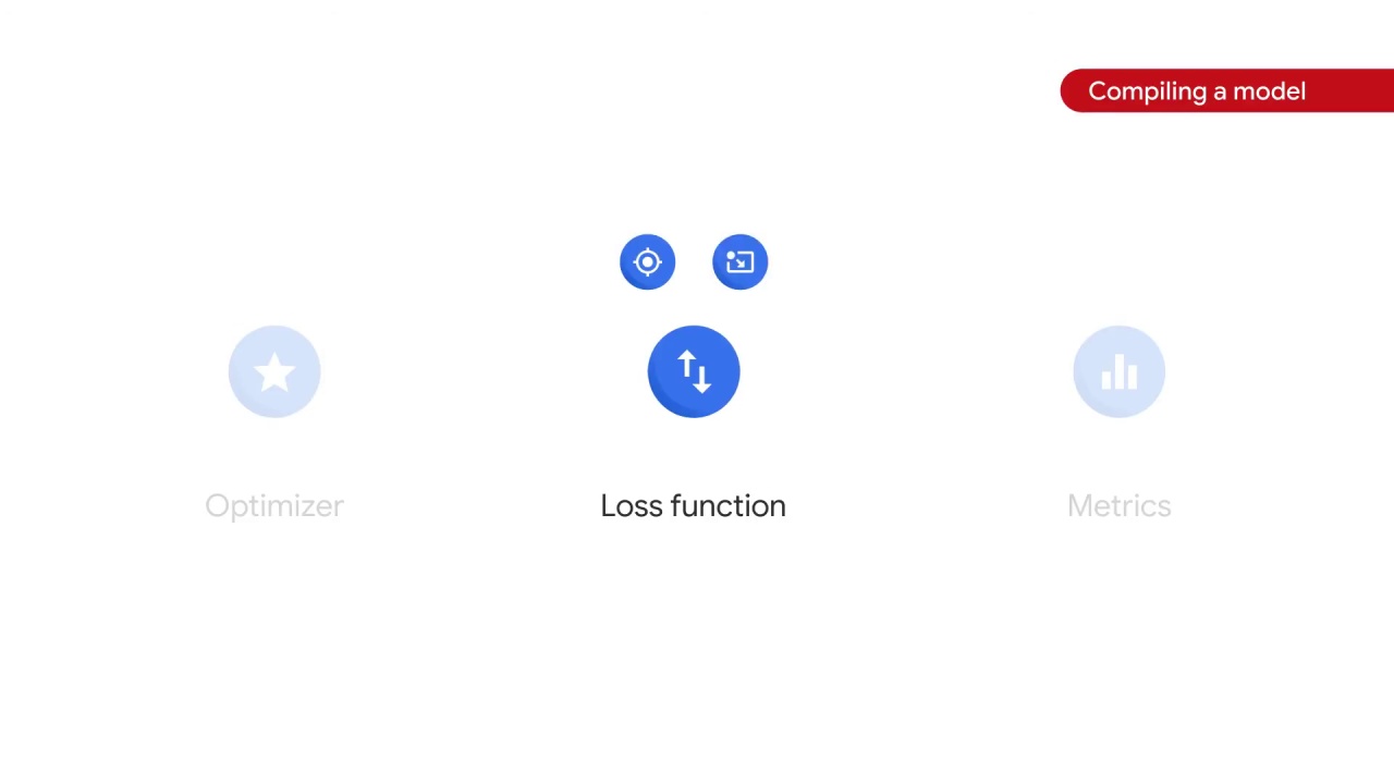 49/105 Implementing Linear Models for Image Classification