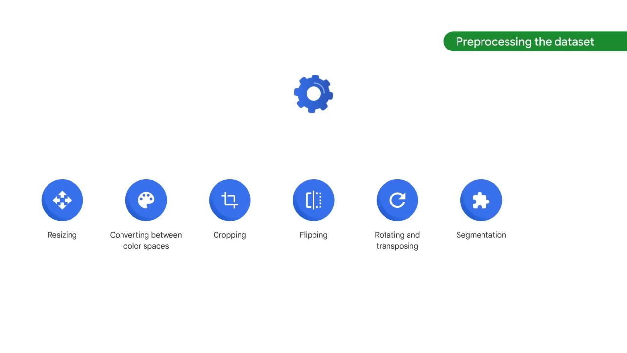 49/89 Preprocessing the Image Data