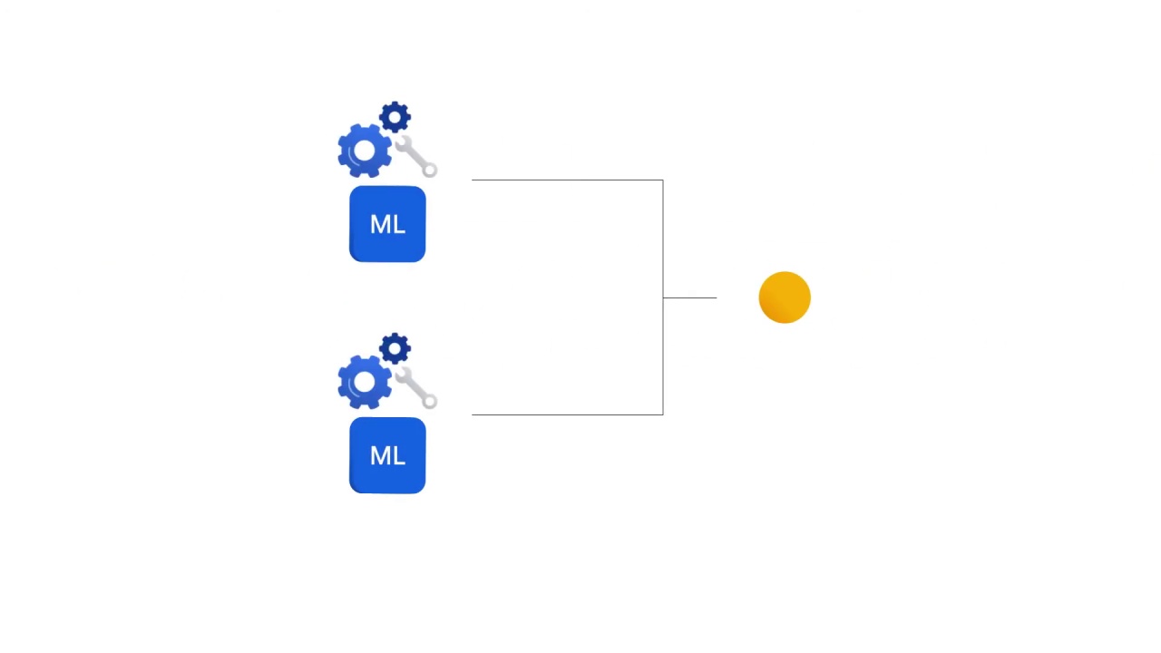 50/64 What is Vertex AI and why does a unified platform matter?
