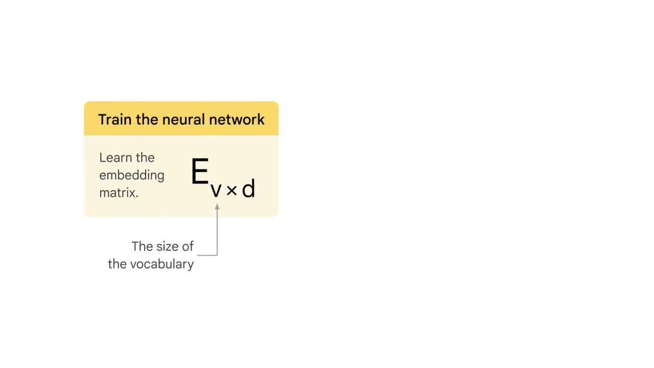 41/68 Word2vec