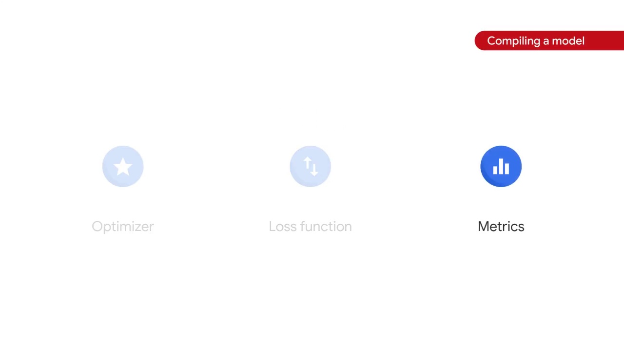 50/105 Implementing Linear Models for Image Classification