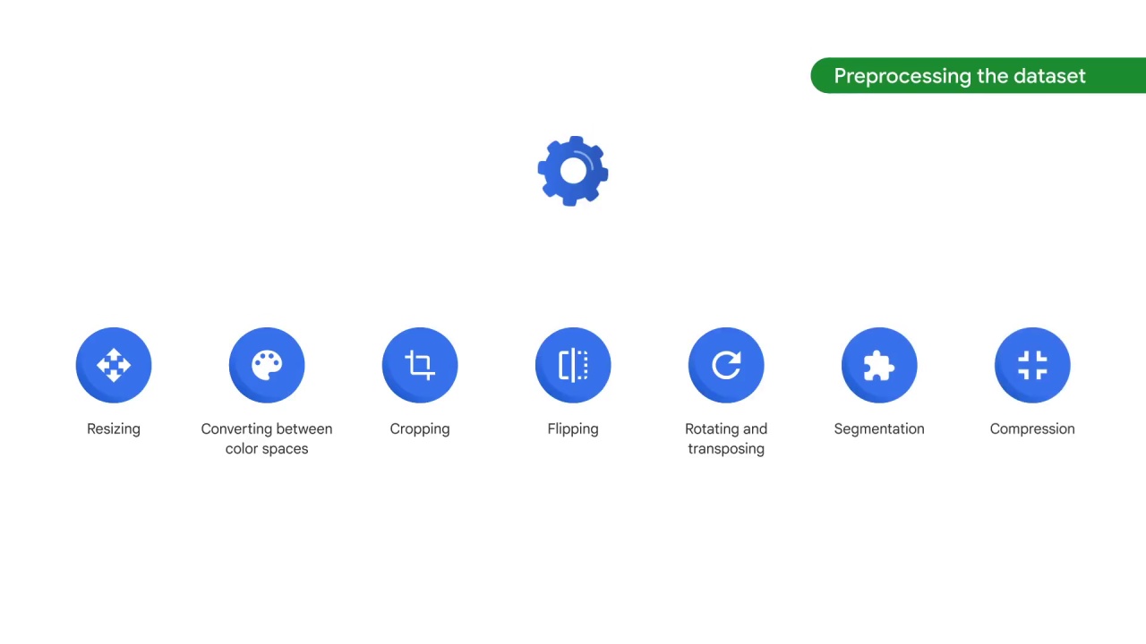 50/89 Preprocessing the Image Data