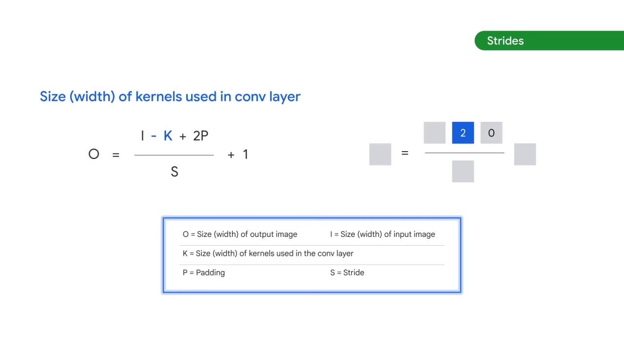 51/98 CNN Model Parameters