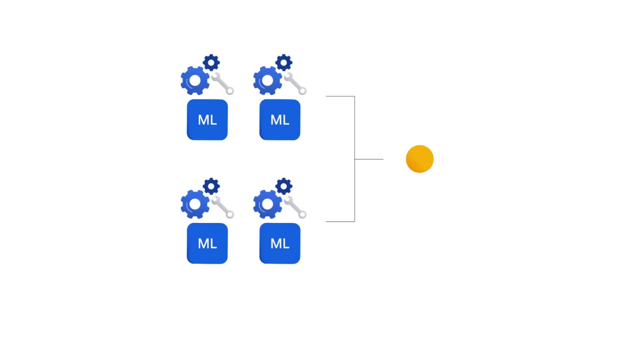51/64 What is Vertex AI and why does a unified platform matter?