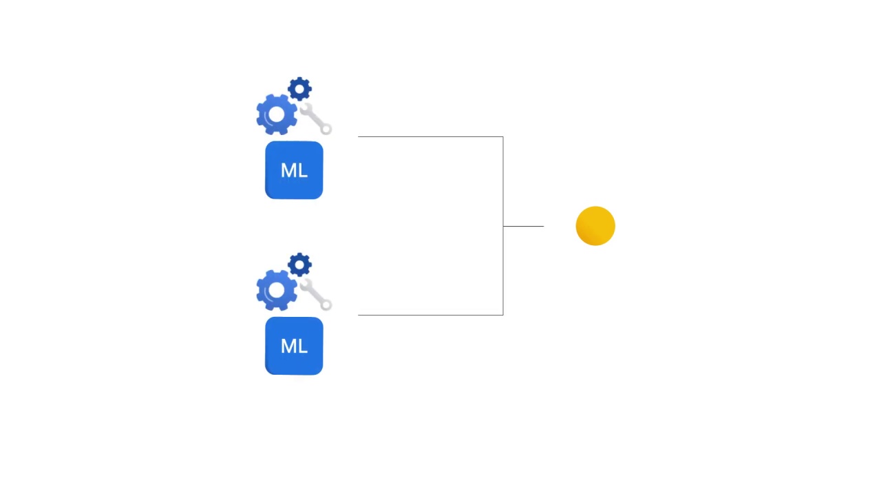 51/69 What is vertex ai and why does a unified platform matter?