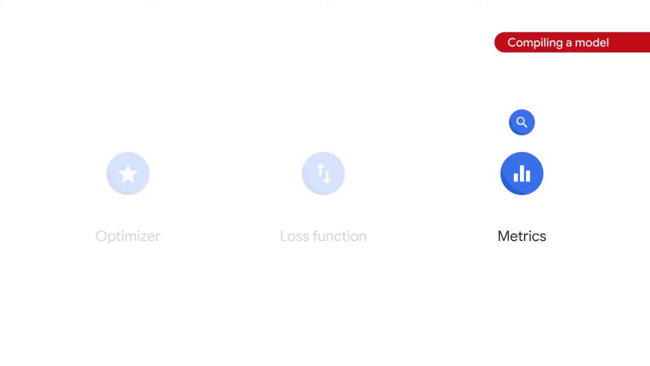 51/105 Implementing Linear Models for Image Classification