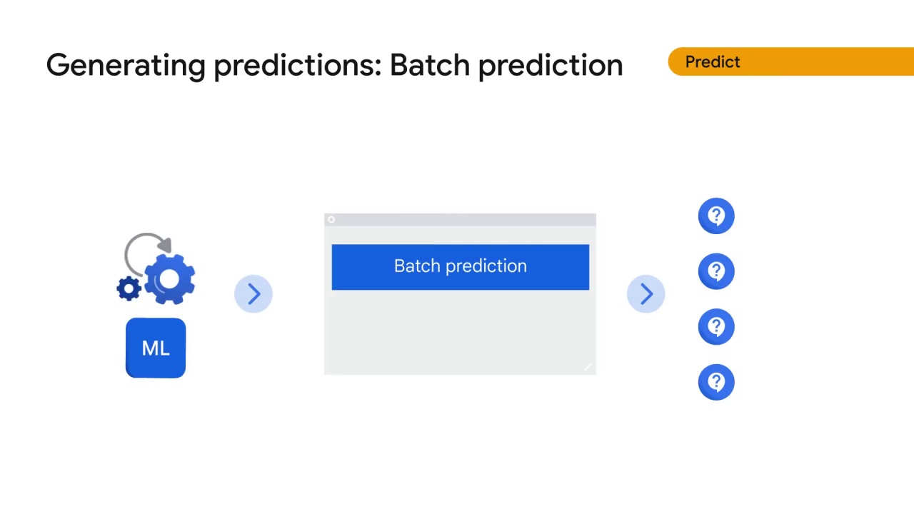 51/55 How does Vertex AI help with the ML workflow, part 2 ?