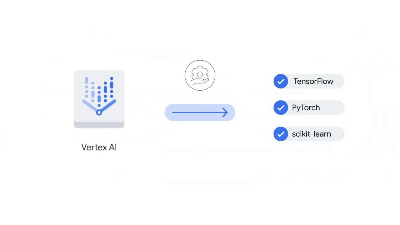 52/54 Introduction to mlops on vertex ai