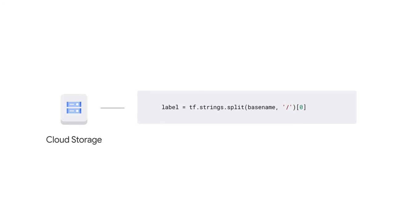 52/65 Reading the Data