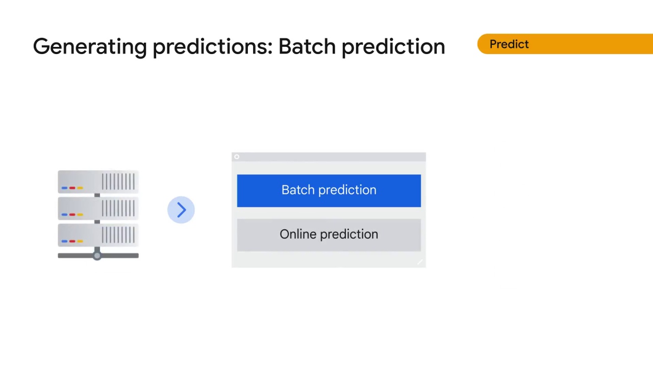 52/55 How does Vertex AI help with the ML workflow, part 2 ?