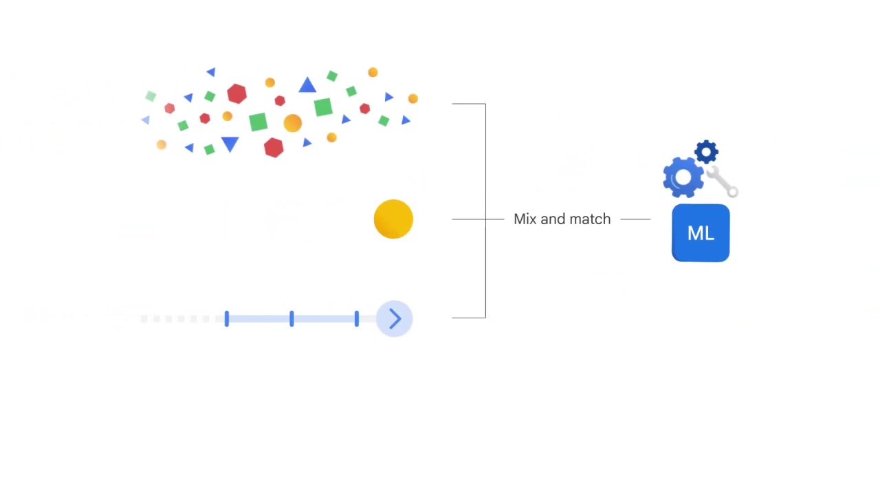 53/69 What is vertex ai and why does a unified platform matter?