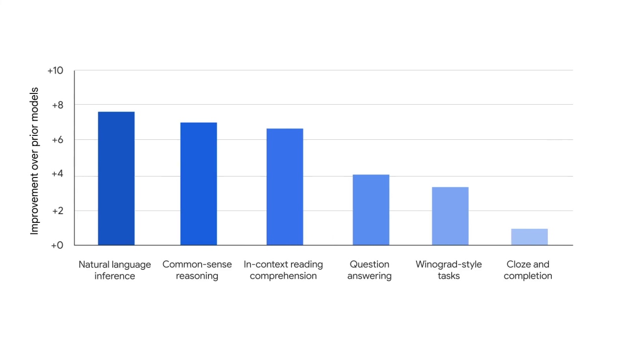 53/84 Large language models