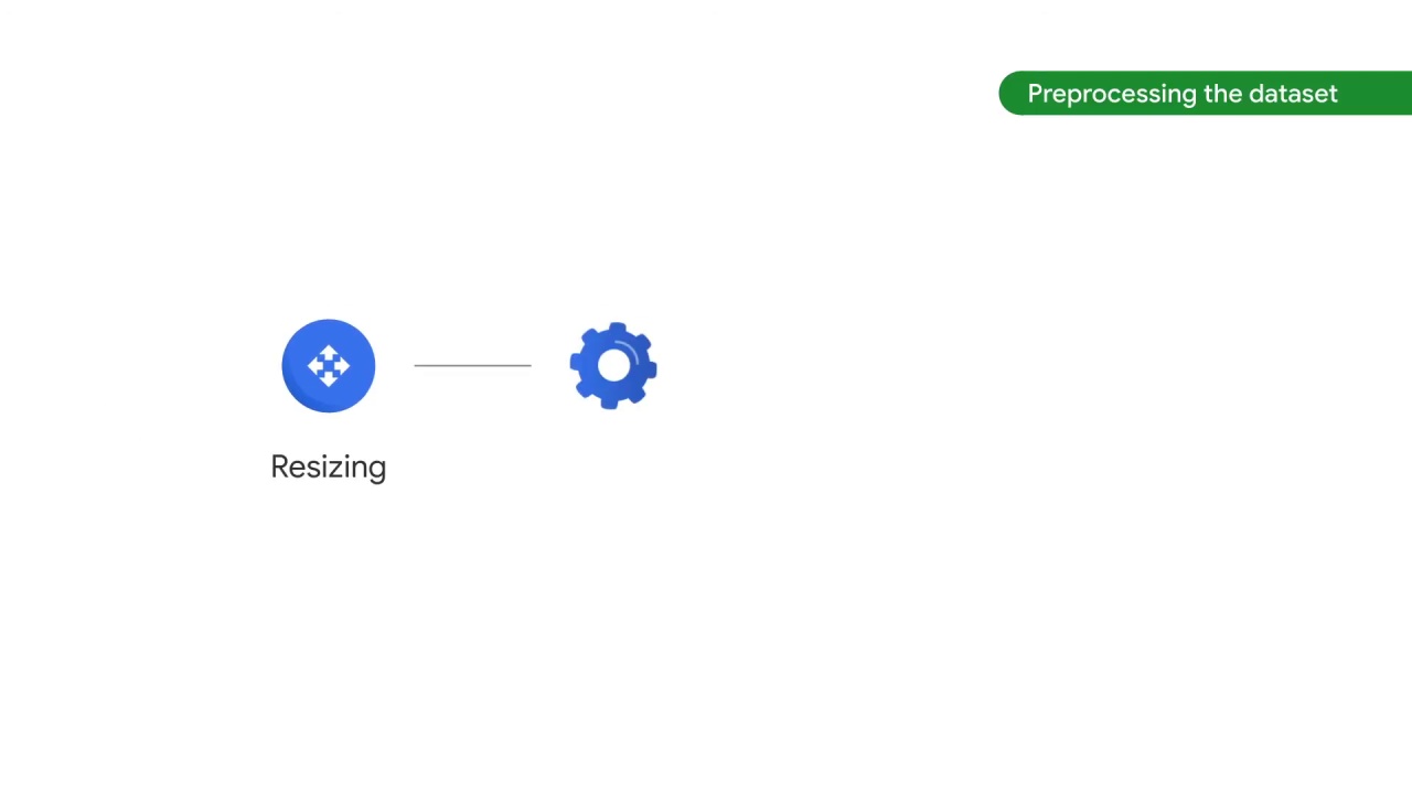 53/89 Preprocessing the Image Data