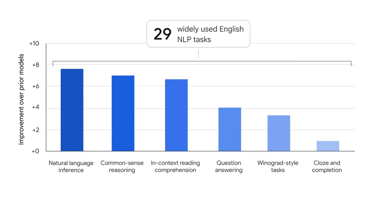 54/84 Large language models