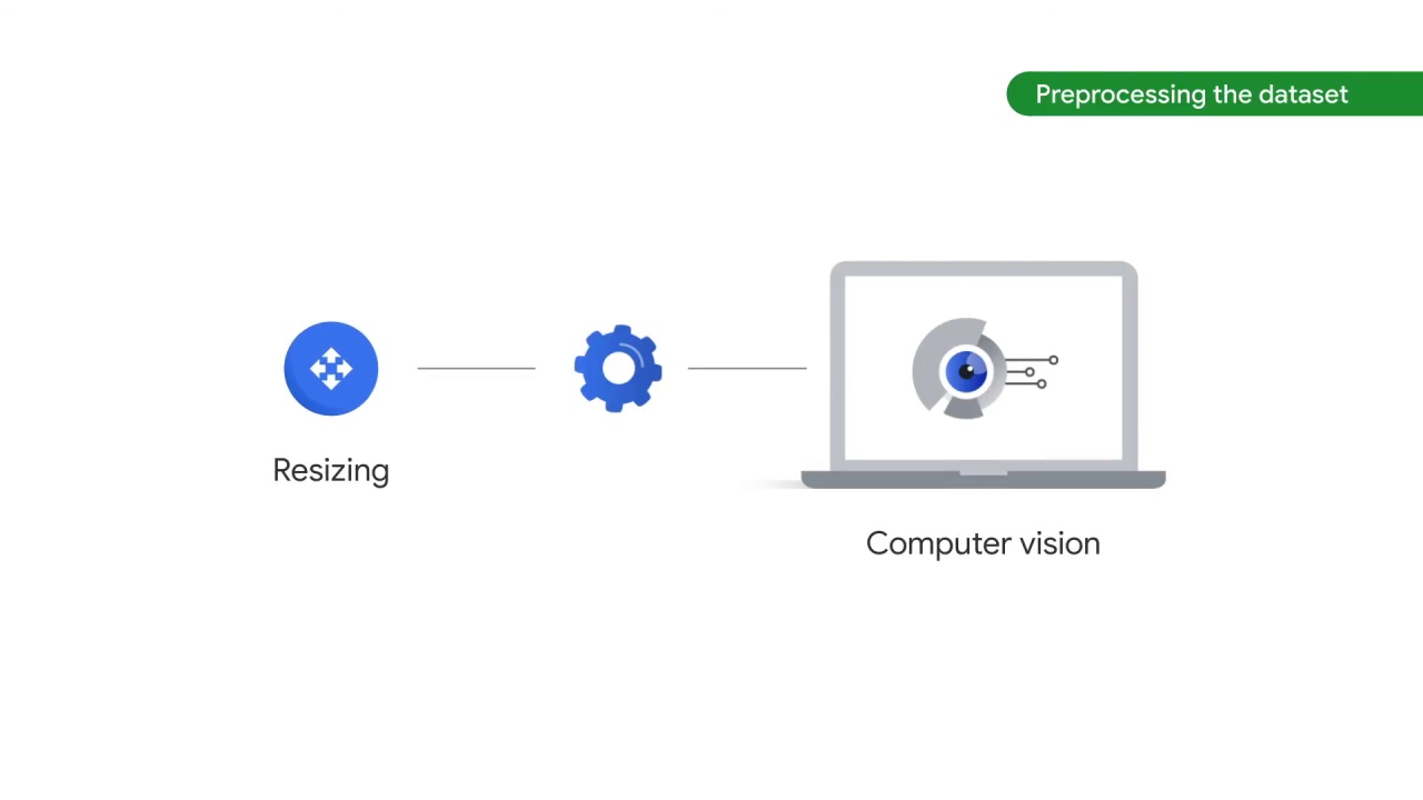 54/89 Preprocessing the Image Data