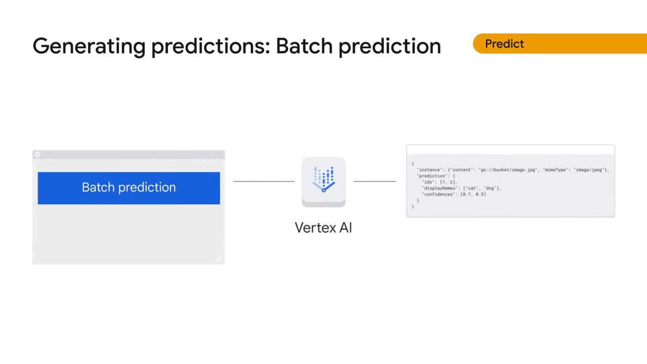 54/55 How does Vertex AI help with the ML workflow, part 2 ?