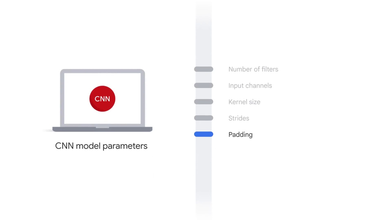 56/98 CNN Model Parameters