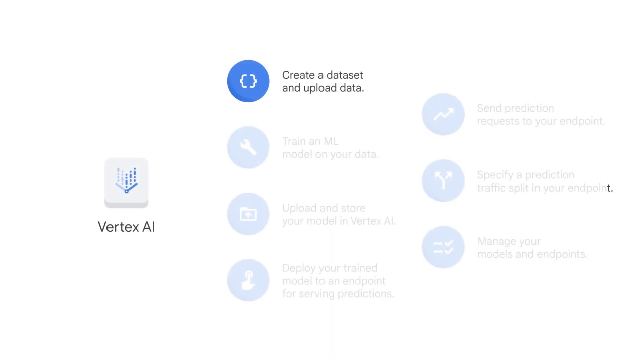 56/69 What is vertex ai and why does a unified platform matter?