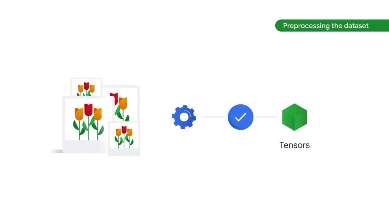 56/89 Preprocessing the Image Data