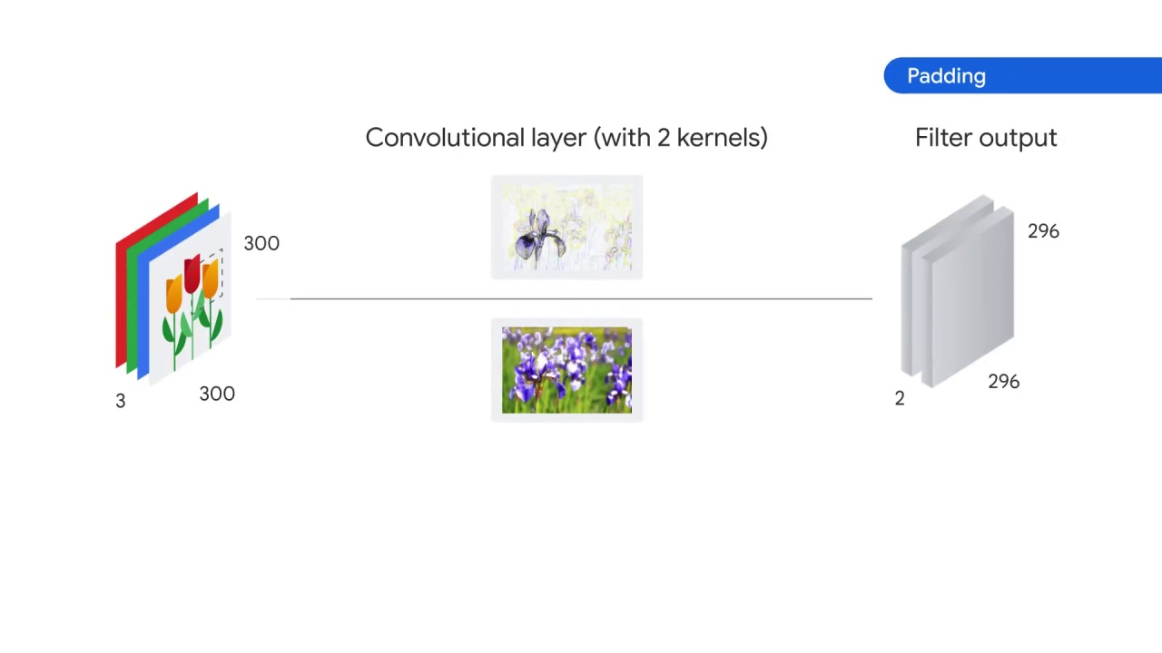 57/98 CNN Model Parameters