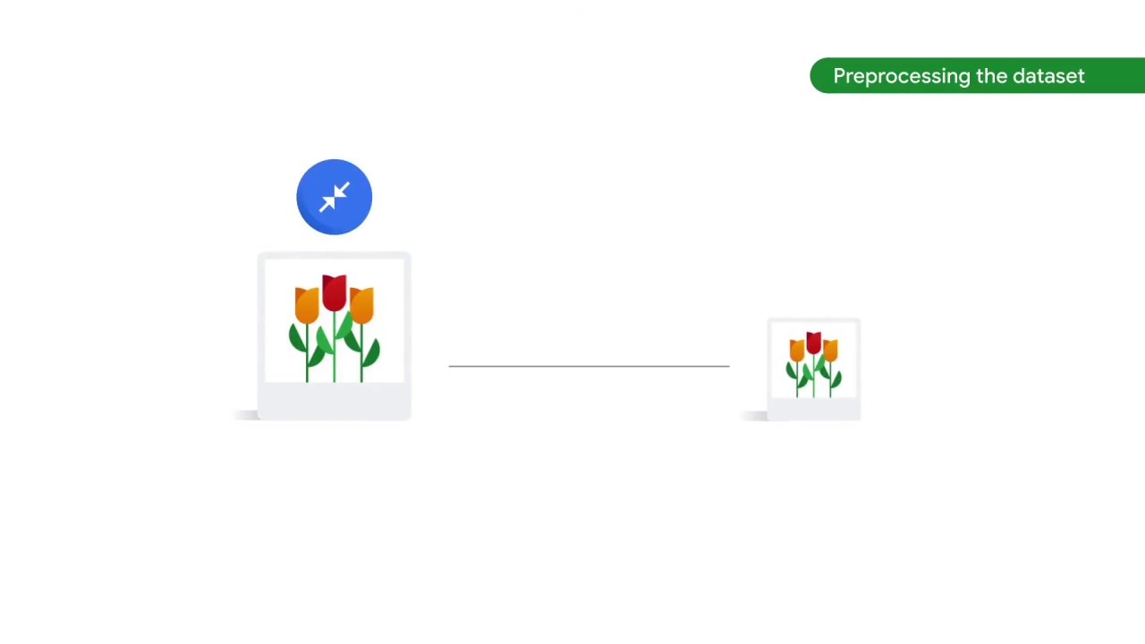 58/89 Preprocessing the Image Data