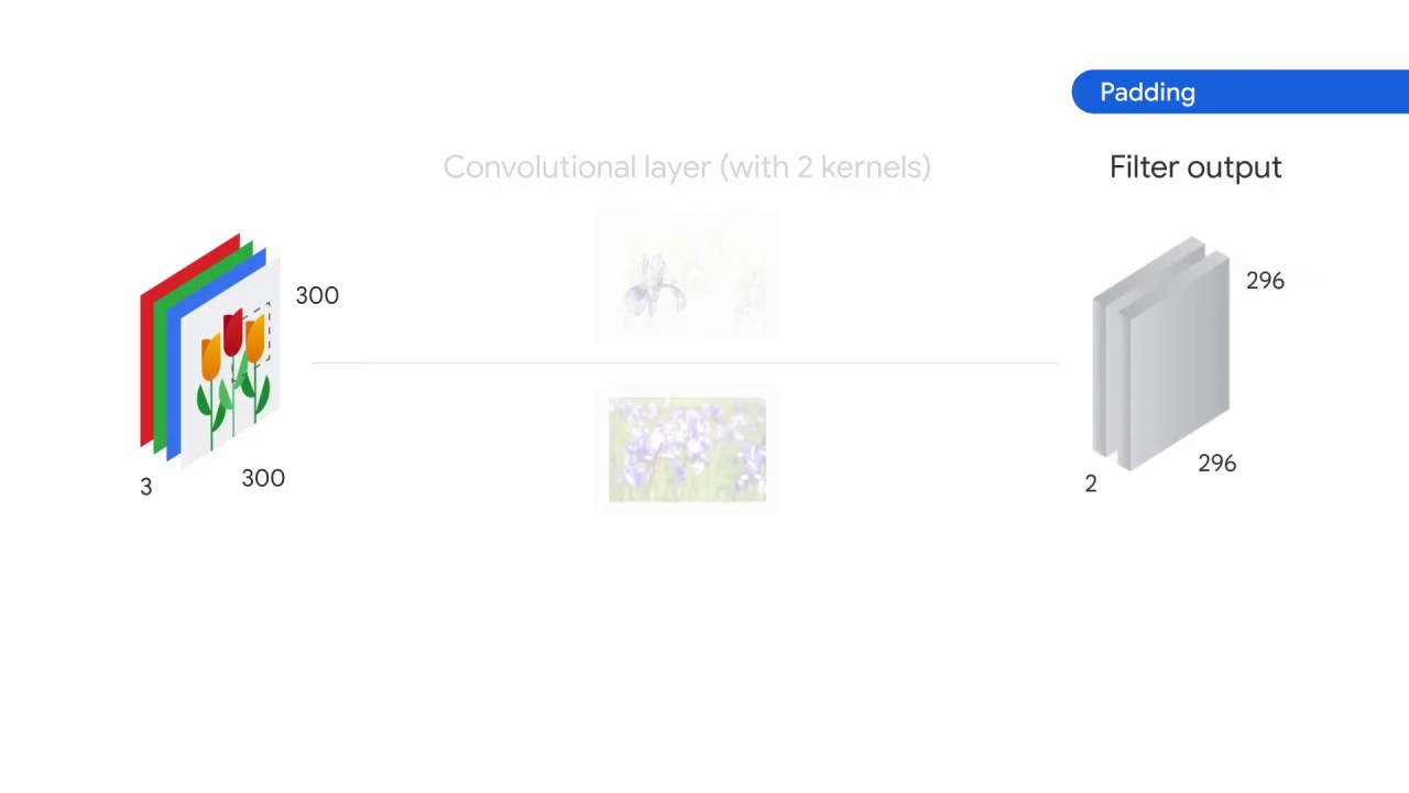 59/98 CNN Model Parameters