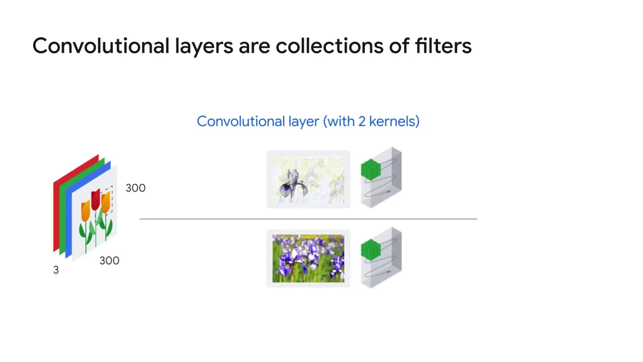 59/60 Understanding Convolutions