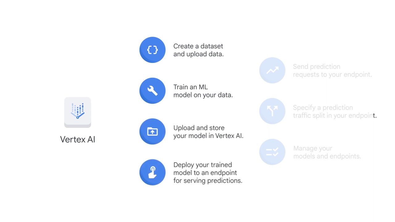 59/69 What is vertex ai and why does a unified platform matter?