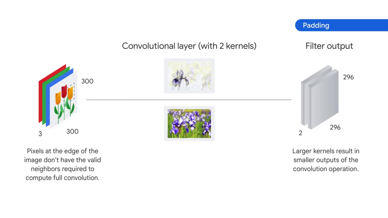 60/98 CNN Model Parameters