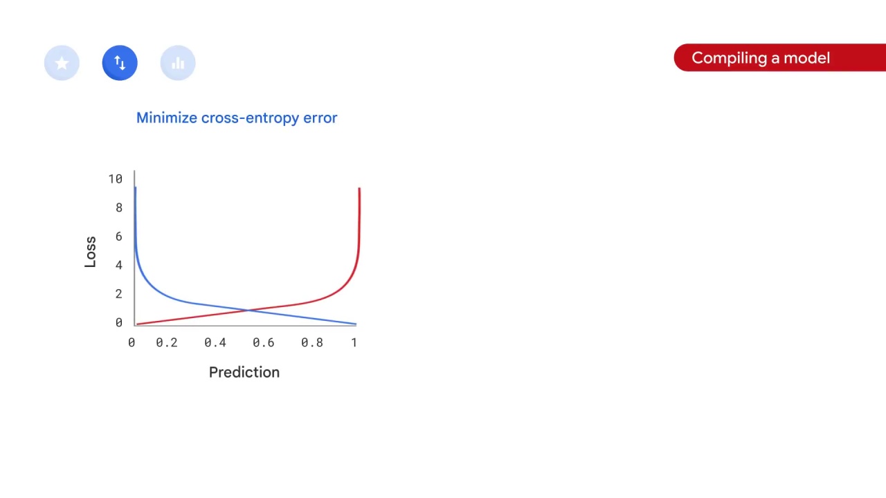 61/105 Implementing Linear Models for Image Classification