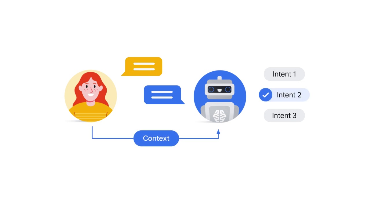 60/98 NLP APIs