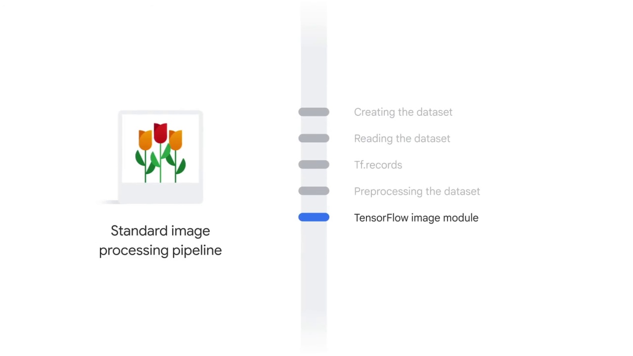 61/89 Preprocessing the Image Data