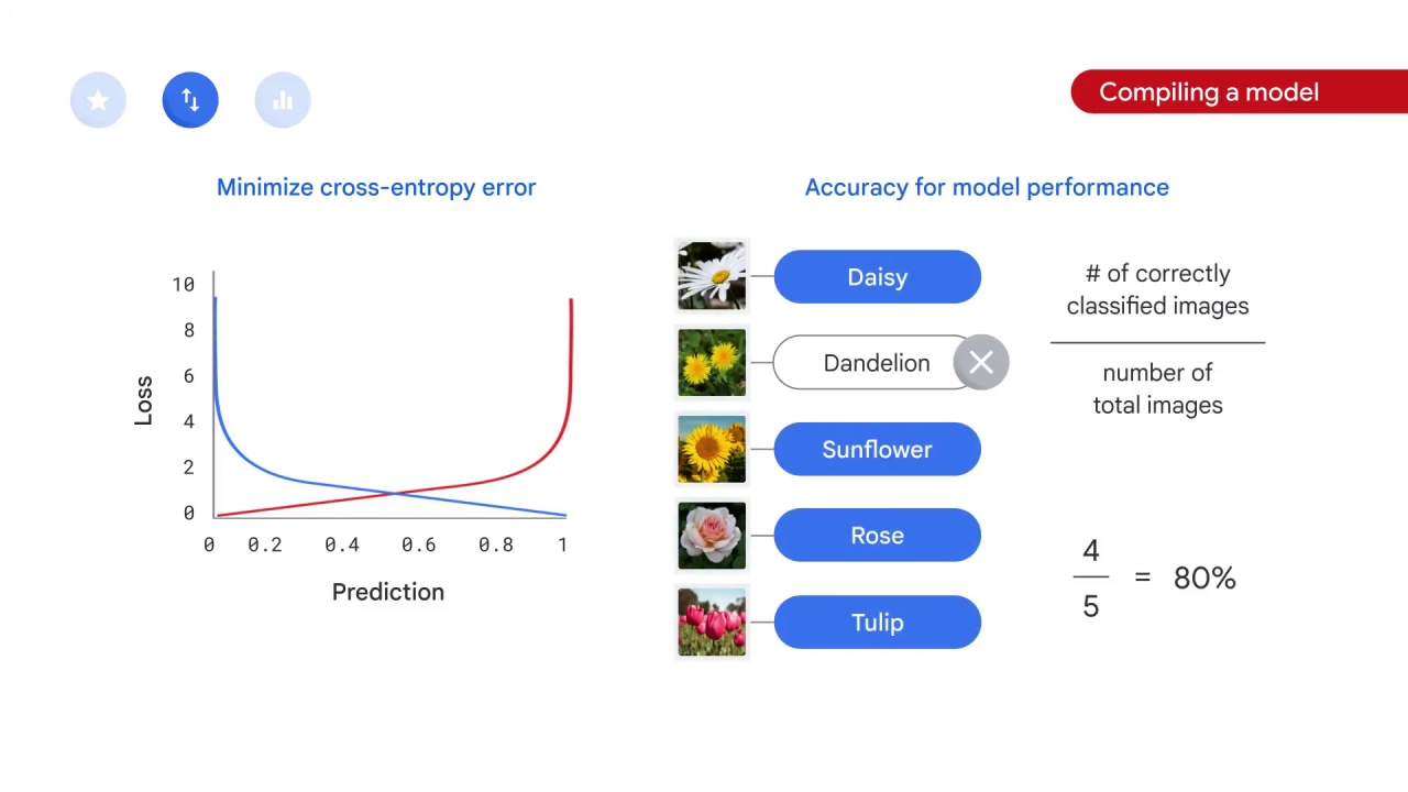 62/105 Implementing Linear Models for Image Classification