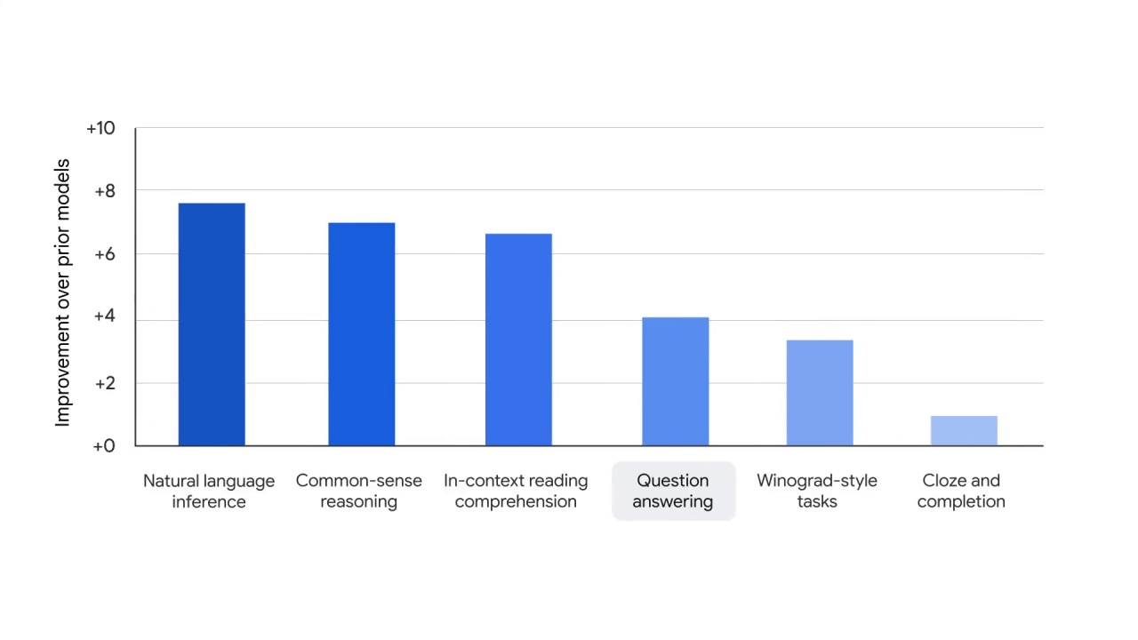 62/84 Large language models