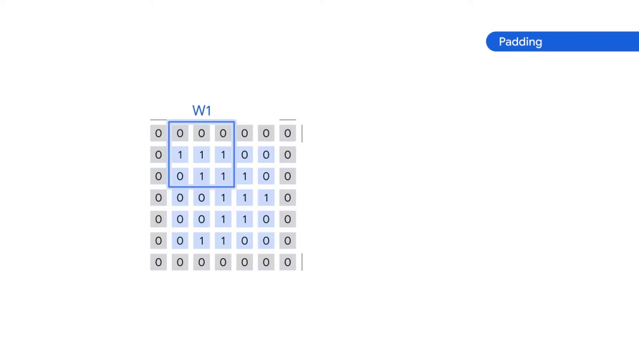 63/98 CNN Model Parameters