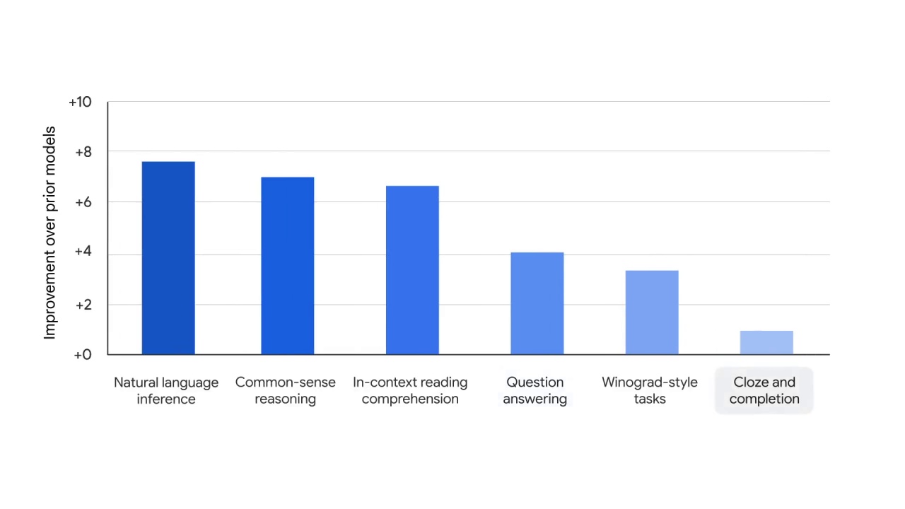 63/84 Large language models