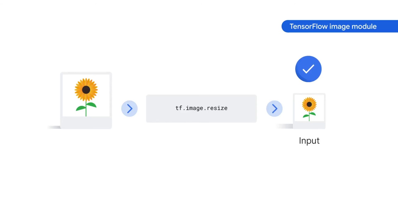 63/89 Preprocessing the Image Data