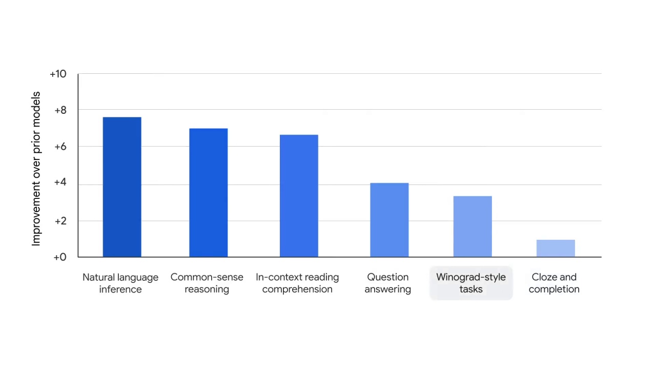 64/84 Large language models