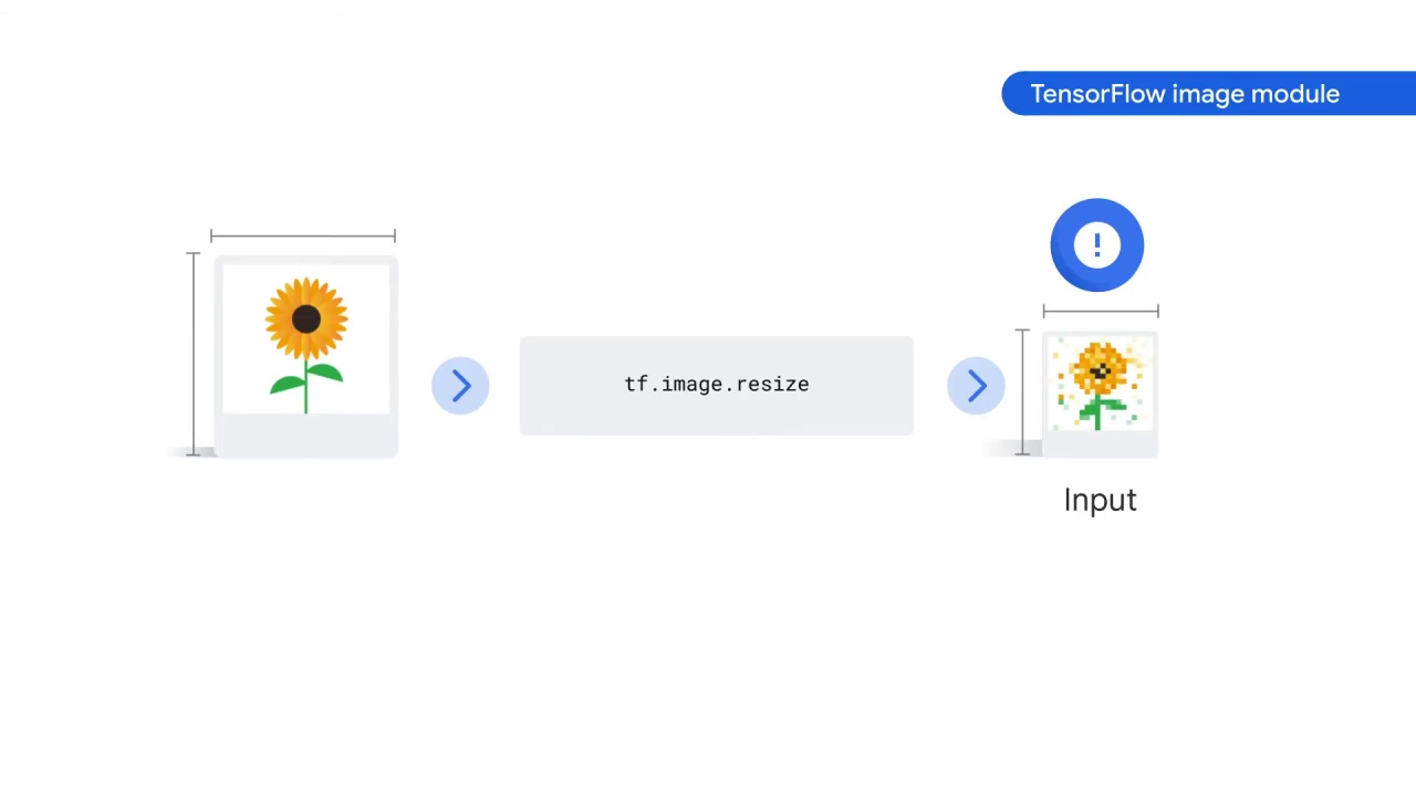 64/89 Preprocessing the Image Data