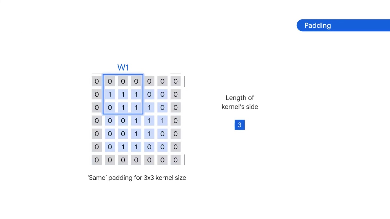 65/98 CNN Model Parameters