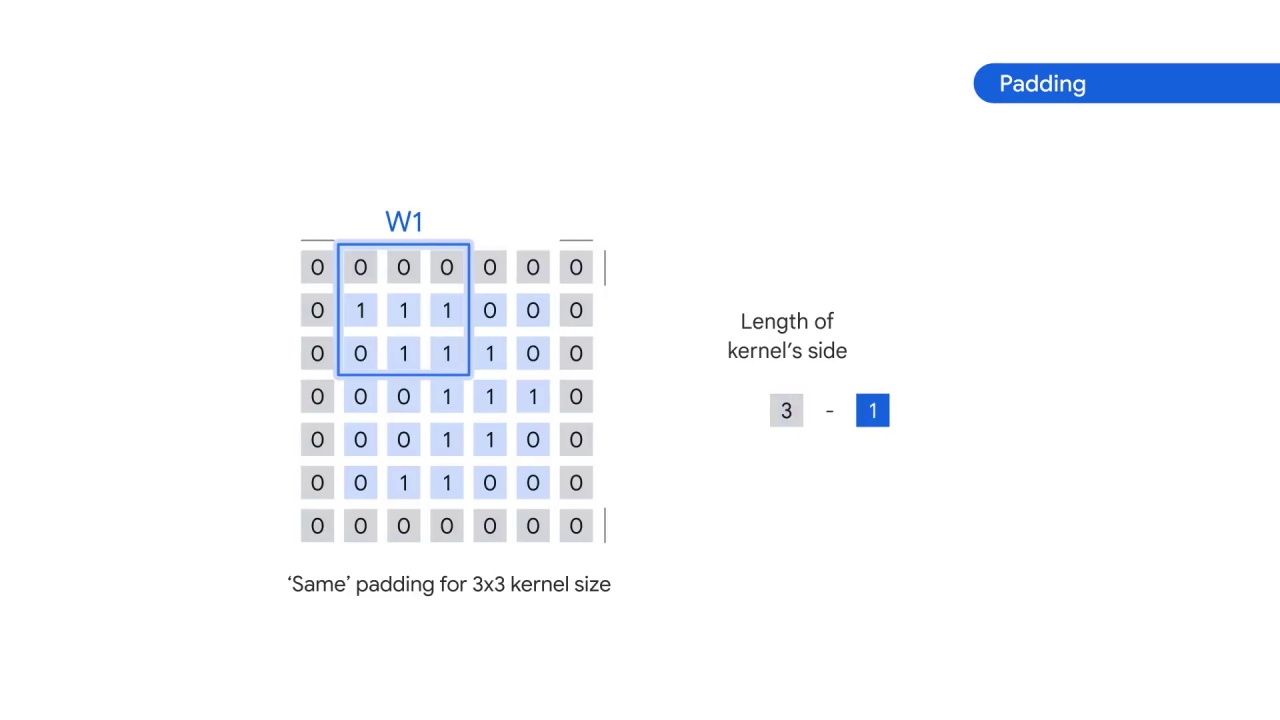 66/98 CNN Model Parameters