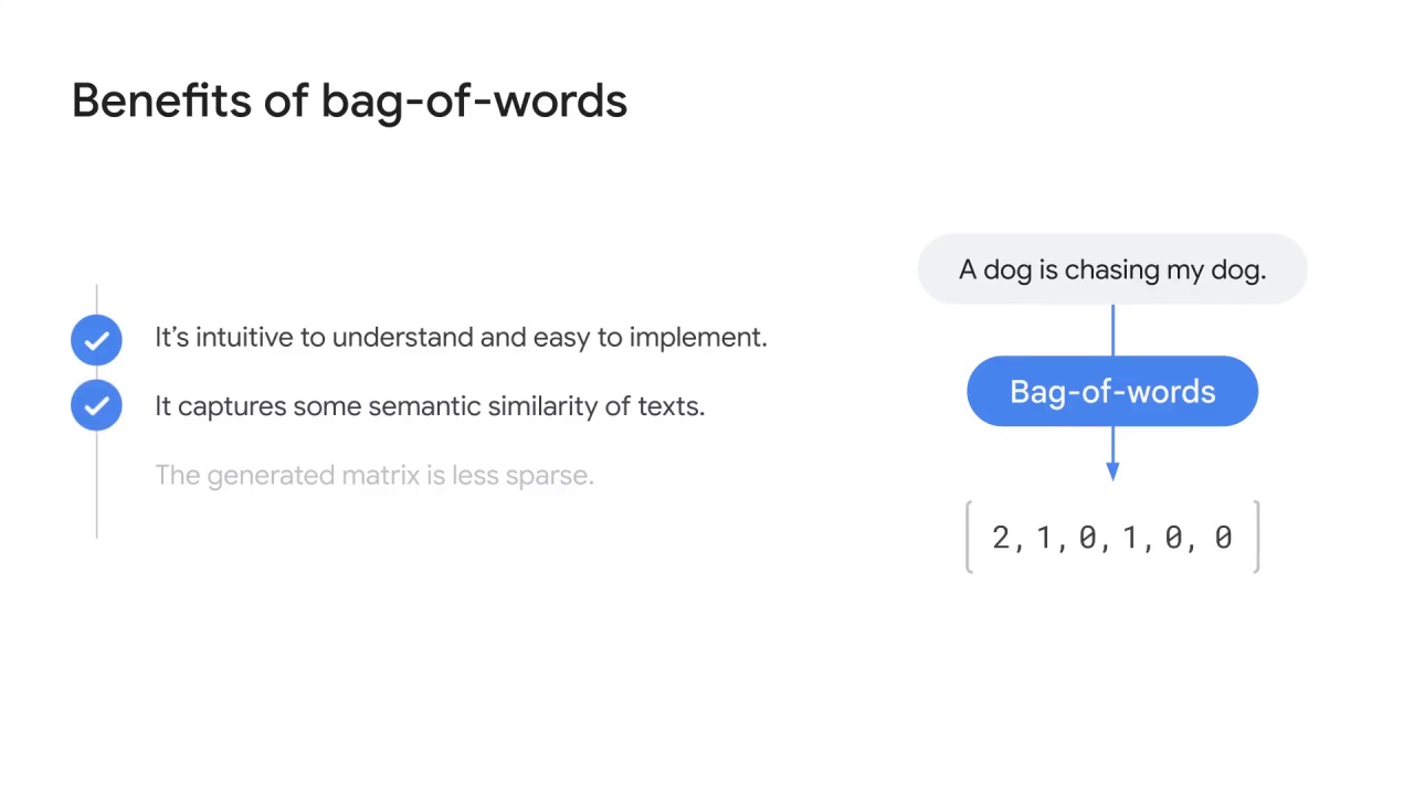 37/43 One-hot encoding and bag-of-words