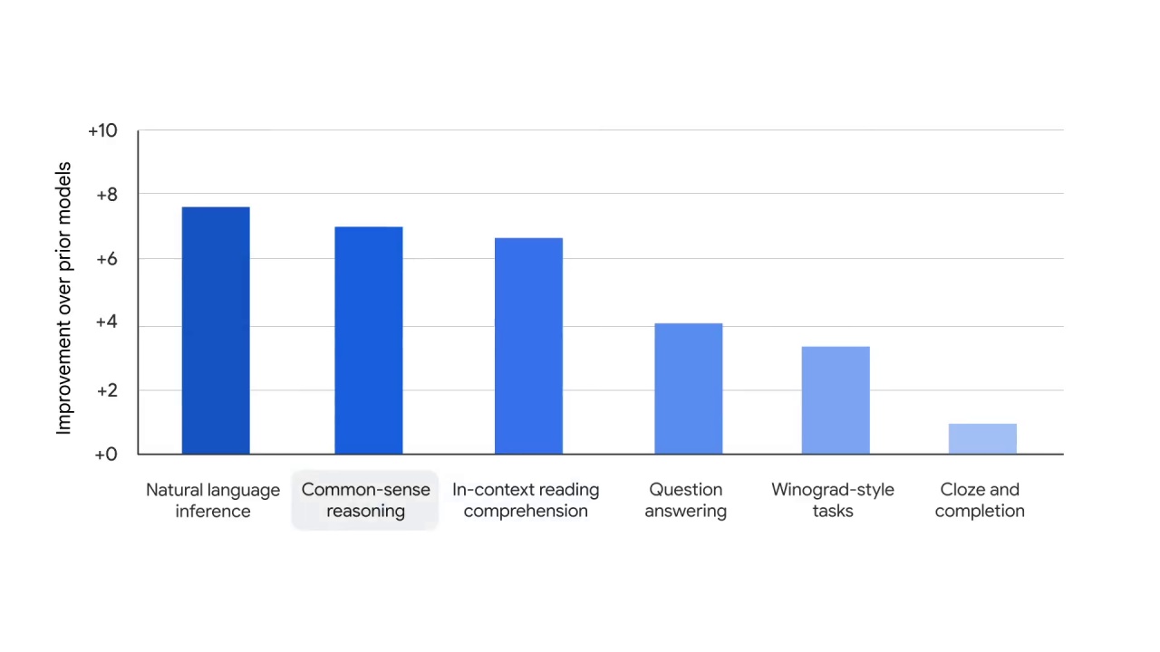 66/84 Large language models