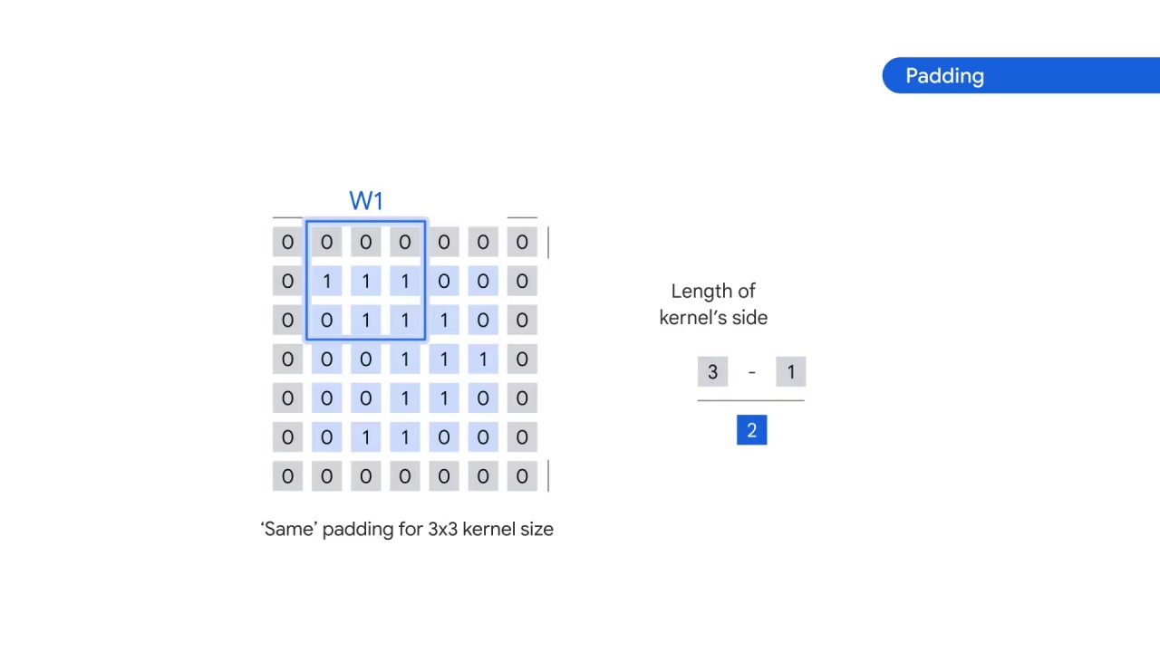 67/98 CNN Model Parameters