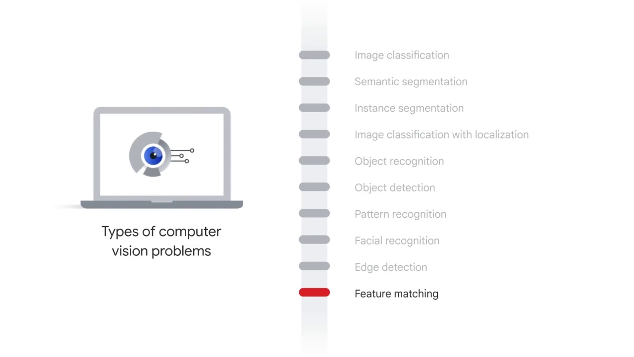 65/76 Different Type of Computer Vision Problems