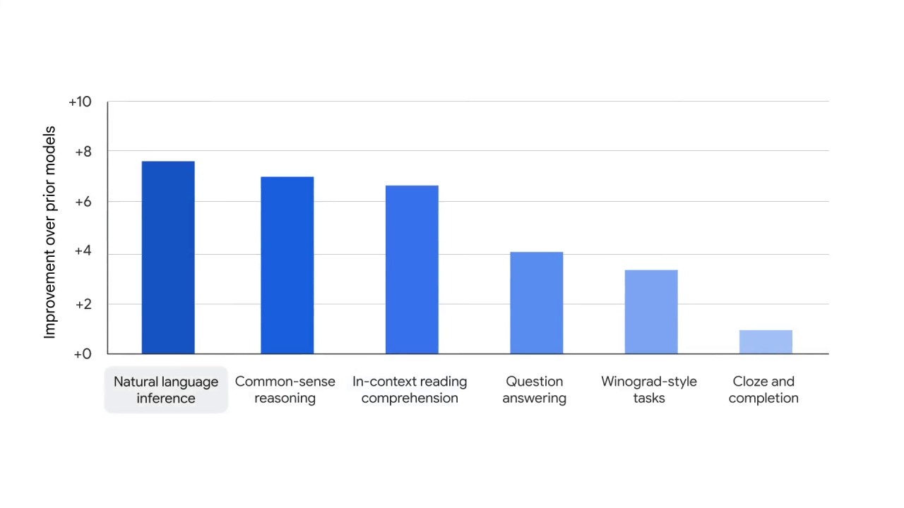 67/84 Large language models