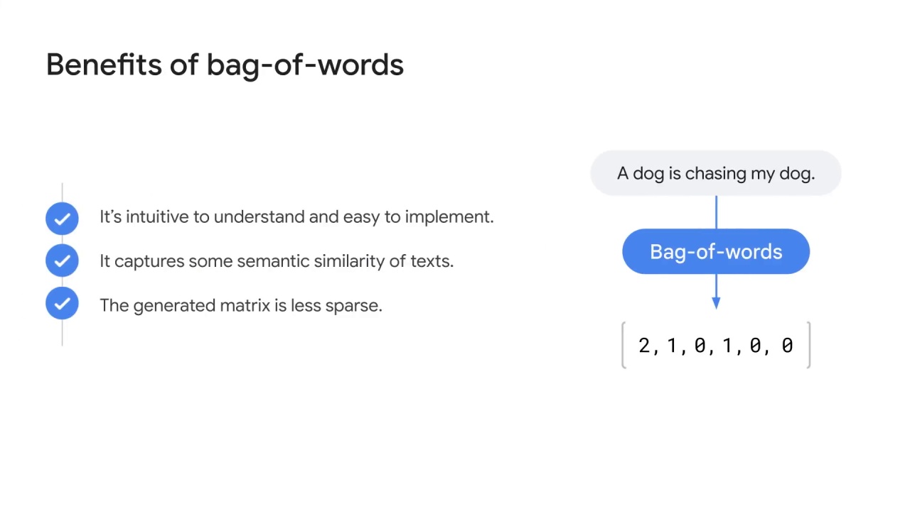 39/43 One-hot encoding and bag-of-words