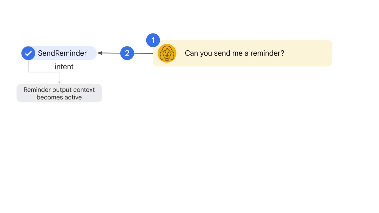 68/98 NLP APIs