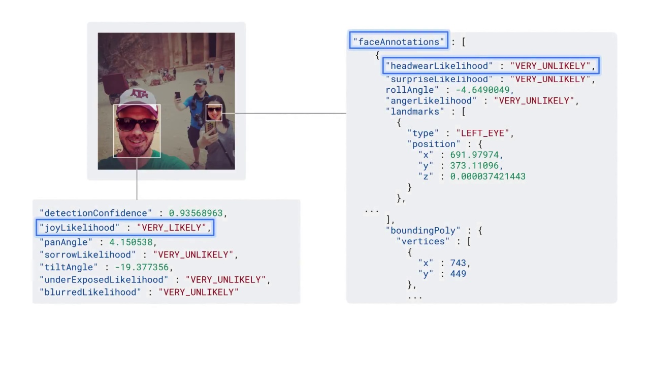 69/107 Vision API - Pre-built ML Models